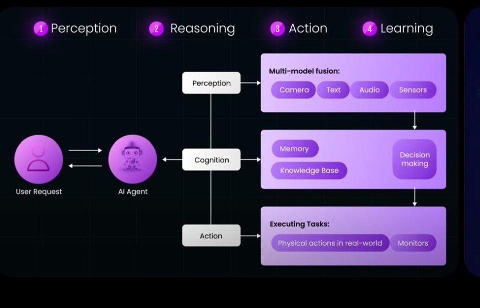 DeepSeek e inteligência artificial open-source