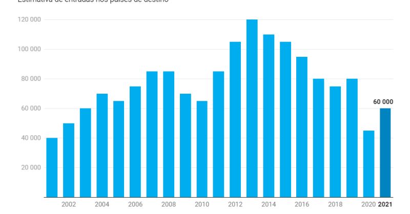 Portugal e a pobreza europeia