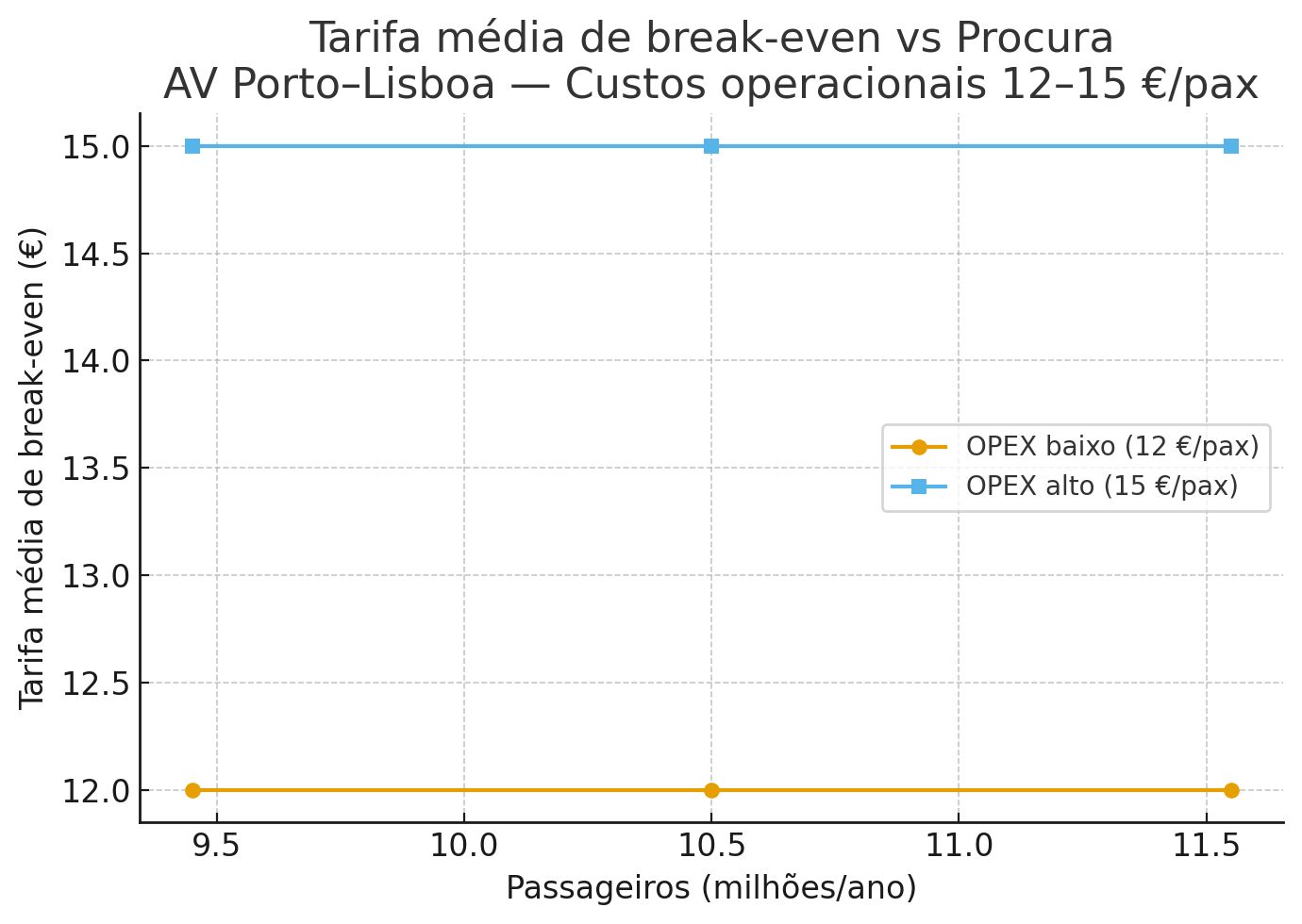 Gráfico de break-even