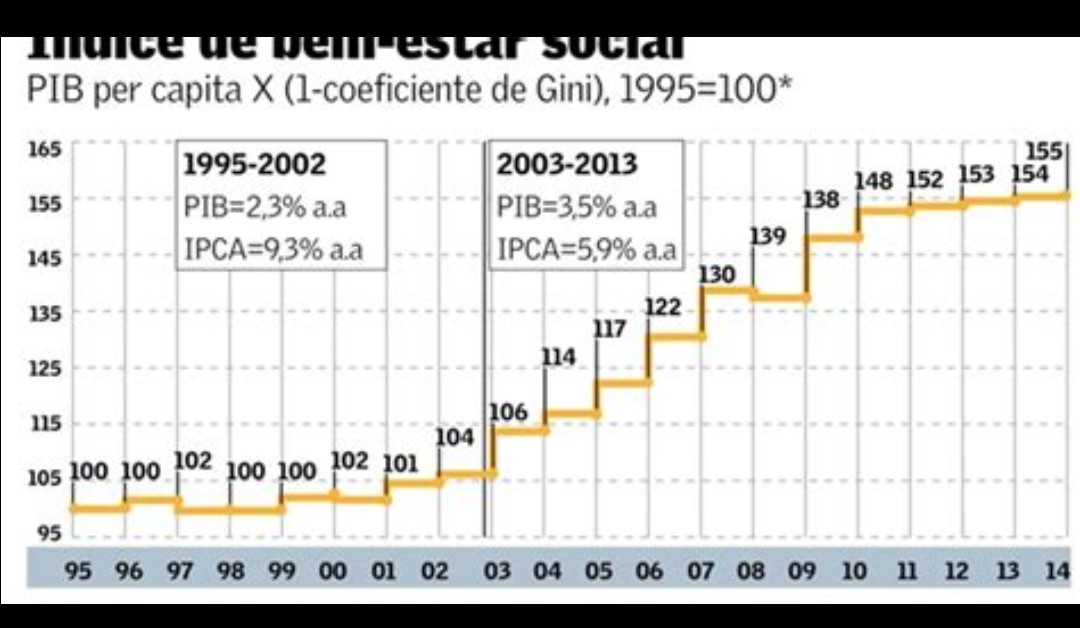 Imagem destacada