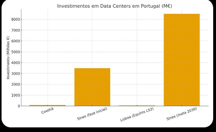 Empregos prometidos vs criados